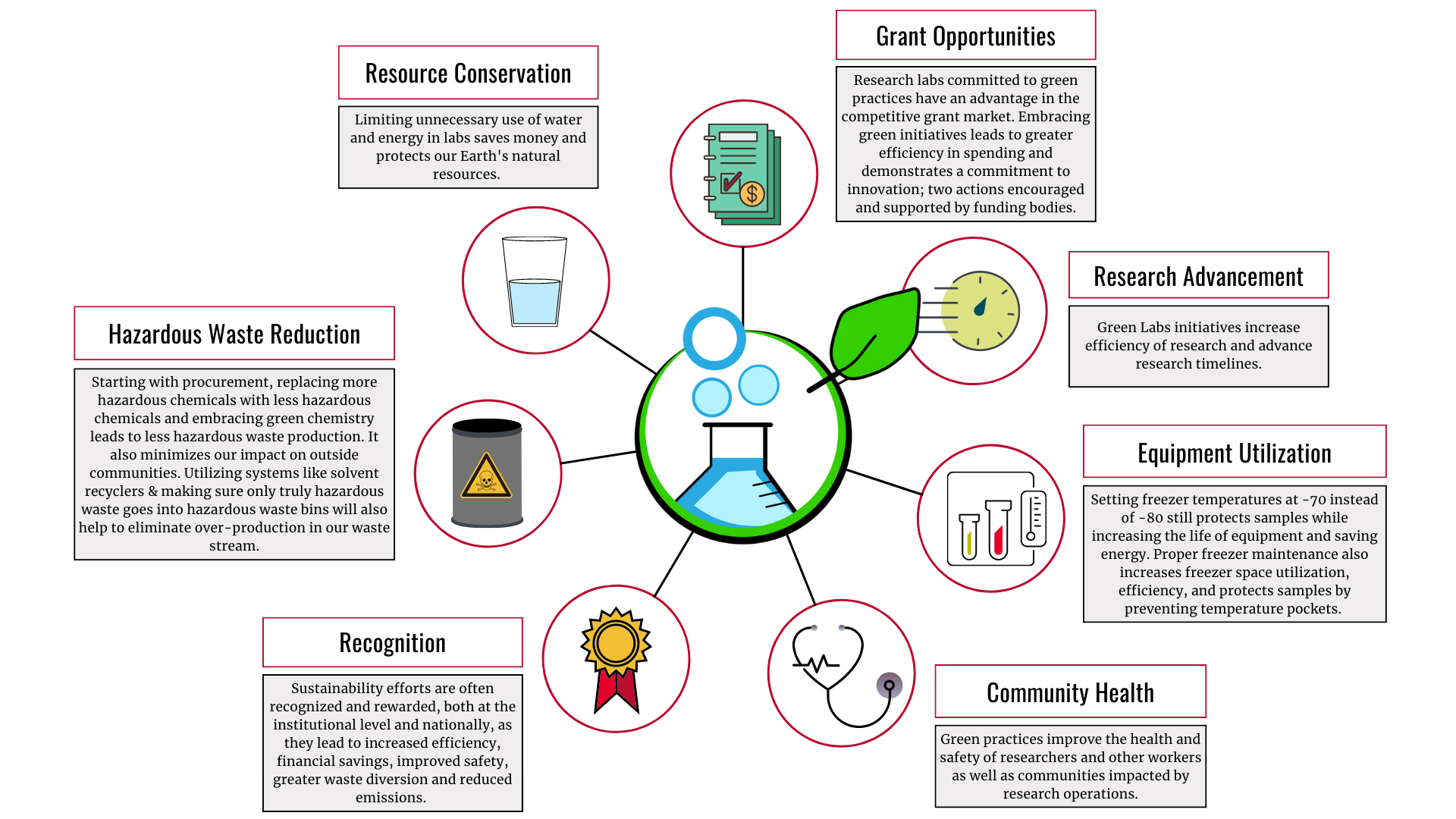diagram graphic with text and illustrations related to sustainability